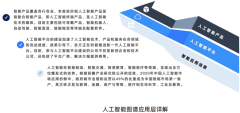 赋能千行百业（东